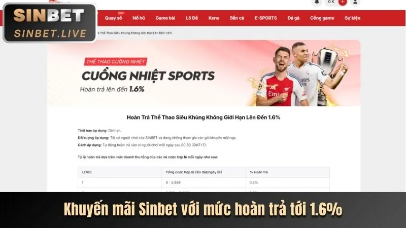 Chương trình hoàn trả tiền cược tại c88 nổ hũ